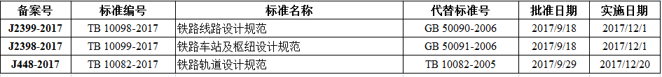 鐵路線路設計規范等三項比建筑行業標準備案出臺！