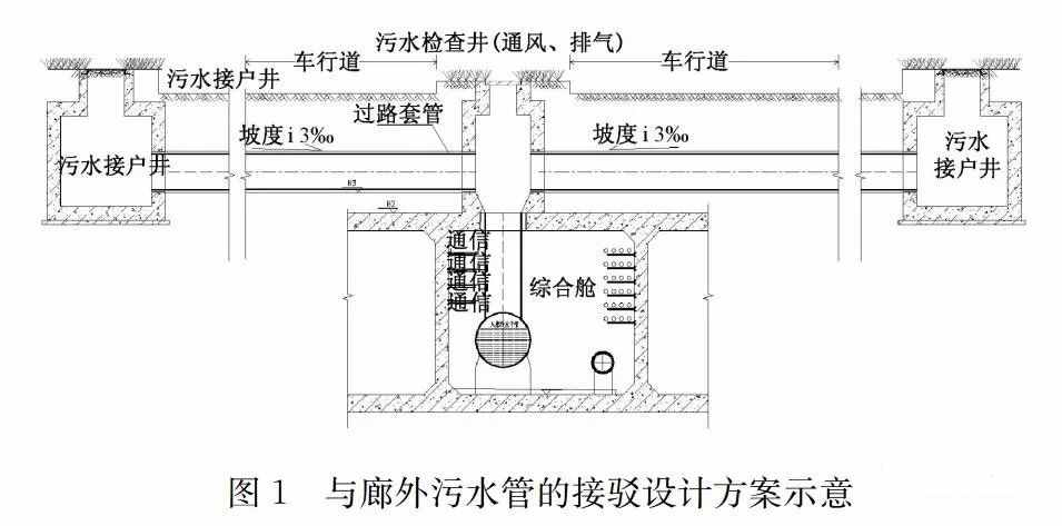 污水管道入廊設計及運維對策探討