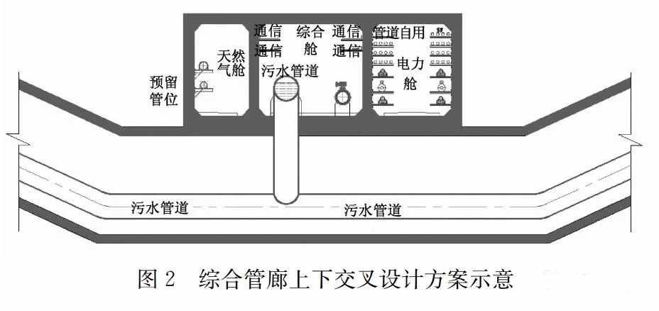 污水管道入廊設計及運維對策探討