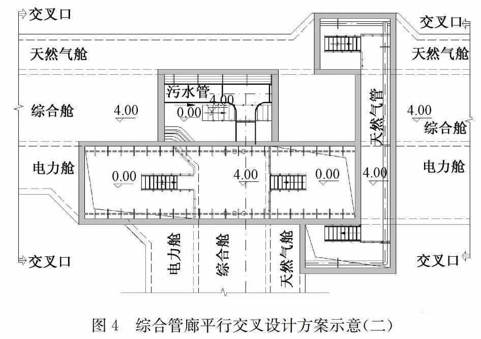 污水管道入廊設計及運維對策探討