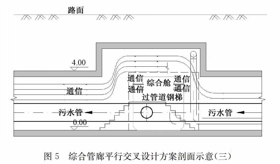 污水管道入廊設計及運維對策探討