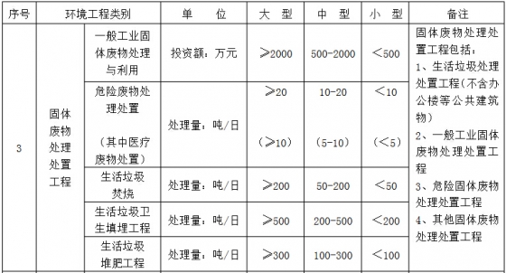 環境工程專項設計規模劃分表3