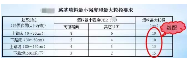 公路路基路面設(shè)計(jì)體會(huì)，滿滿的都是不能疏忽的細(xì)節(jié)！