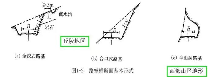 公路路基路面設(shè)計(jì)體會(huì)，滿滿的都是不能疏忽的細(xì)節(jié)！