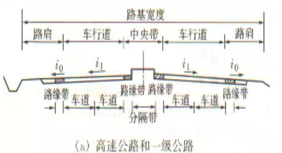 公路路基路面設(shè)計(jì)體會(huì)，滿滿的都是不能疏忽的細(xì)節(jié)！