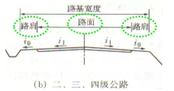 公路路基路面設(shè)計(jì)體會(huì)，滿滿的都是不能疏忽的細(xì)節(jié)！