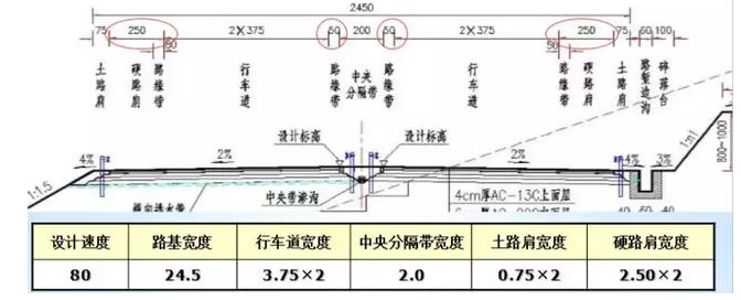 公路路基路面設(shè)計(jì)體會(huì)，滿滿的都是不能疏忽的細(xì)節(jié)！