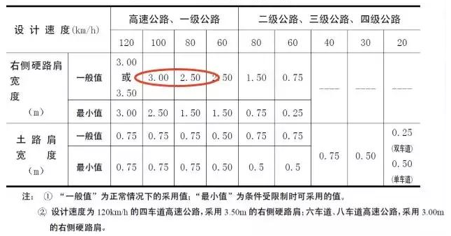 公路路基路面設(shè)計(jì)體會(huì)，滿滿的都是不能疏忽的細(xì)節(jié)！