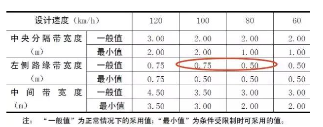 公路路基路面設(shè)計(jì)體會(huì)，滿滿的都是不能疏忽的細(xì)節(jié)！