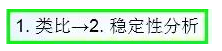 公路路基路面設(shè)計(jì)體會(huì)，滿滿的都是不能疏忽的細(xì)節(jié)！