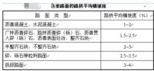 公路路基路面設(shè)計(jì)體會(huì)，滿滿的都是不能疏忽的細(xì)節(jié)！