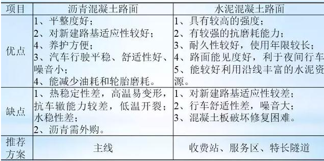 公路路基路面設(shè)計(jì)體會(huì)，滿滿的都是不能疏忽的細(xì)節(jié)！