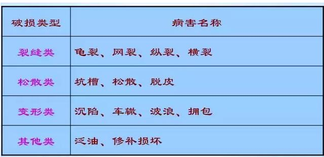 公路路基路面設(shè)計(jì)體會(huì)，滿滿的都是不能疏忽的細(xì)節(jié)！