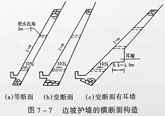 市政工程豎向設計的總結！_8