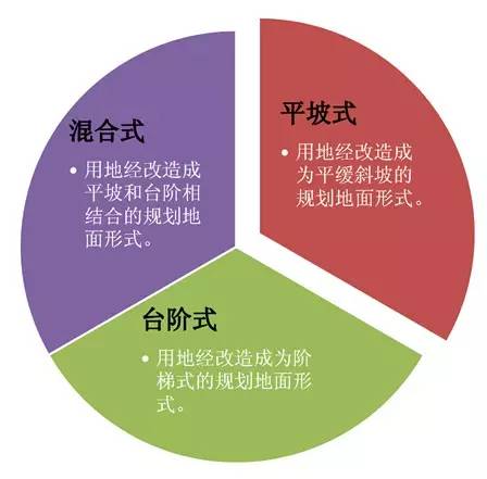 市政工程豎向設計的總結！_1