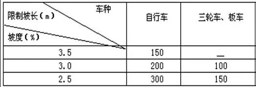 市政工程豎向設計的總結！_26