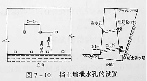 市政工程豎向設計的總結！_15