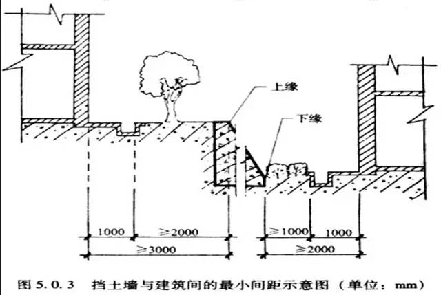 市政工程豎向設計的總結！_12