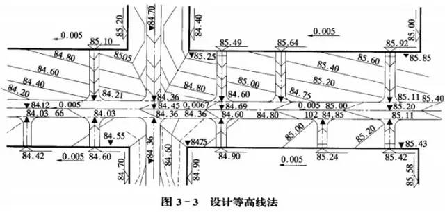 市政工程豎向設計的總結！_23