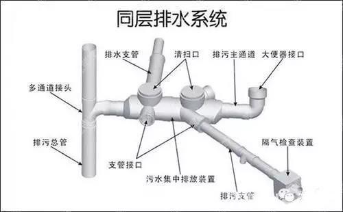 給水排水｜給水排水設計過程與方法——新手必讀