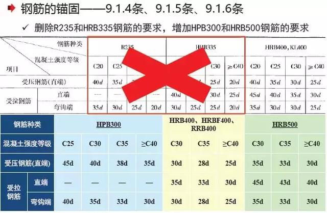 《2018版公路鋼筋混凝土及預(yù)應(yīng)力混凝土橋涵設(shè)計(jì)規(guī)范》解讀