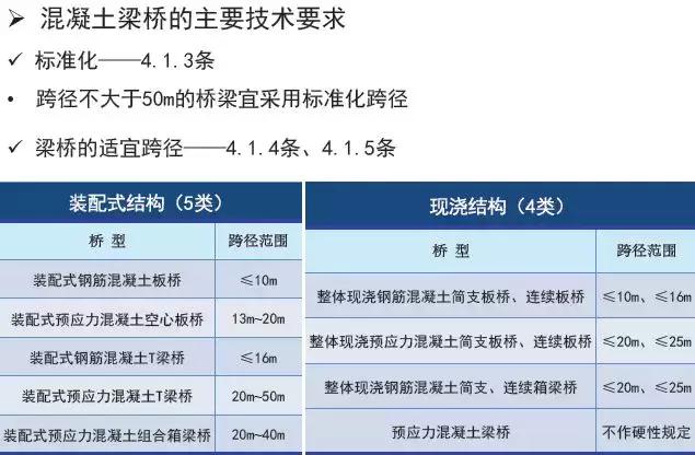 《2018版公路鋼筋混凝土及預(yù)應(yīng)力混凝土橋涵設(shè)計(jì)規(guī)范》解讀