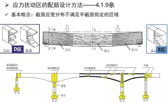 《2018版公路鋼筋混凝土及預(yù)應(yīng)力混凝土橋涵設(shè)計(jì)規(guī)范》解讀