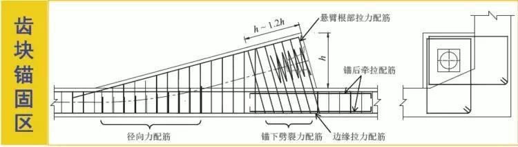 《2018版公路鋼筋混凝土及預(yù)應(yīng)力混凝土橋涵設(shè)計(jì)規(guī)范》解讀