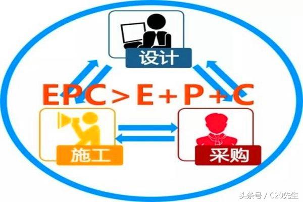 工程總承包，設計院和施工企業誰更行？