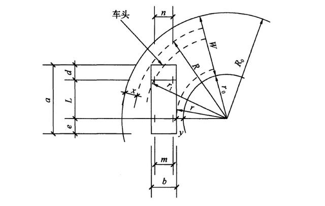 道路設計：解讀道路轉彎半徑