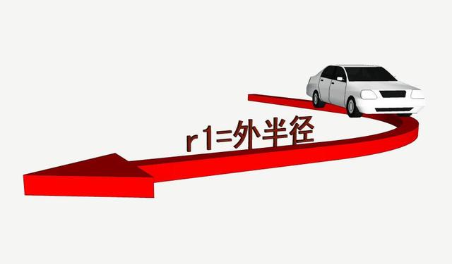 道路設計：解讀道路轉彎半徑