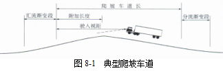 各級公路設計參數！