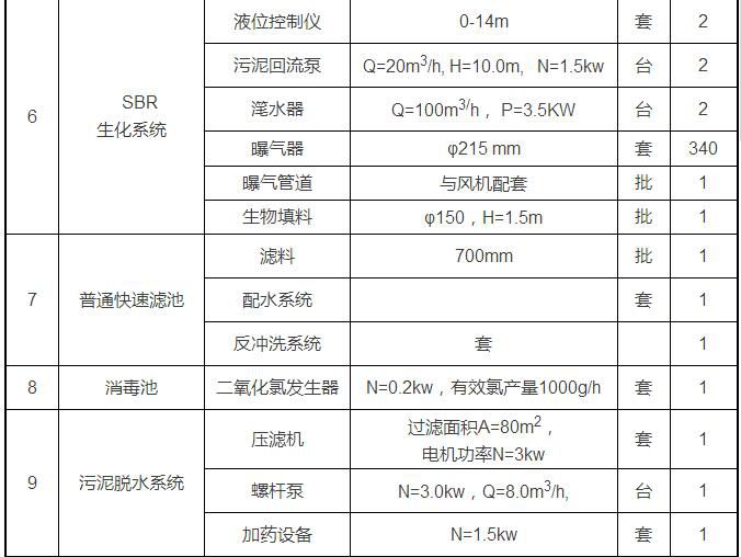 農村生活污水處理