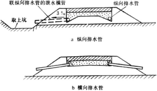 圖2 排水管示意圖