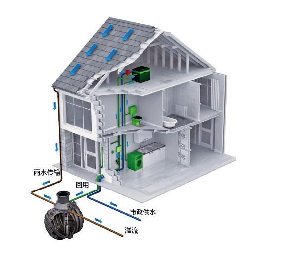 24種海綿城市設計措施全圖解_12