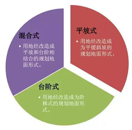 市政工程豎向設(shè)計實用技巧總結(jié)！很有用