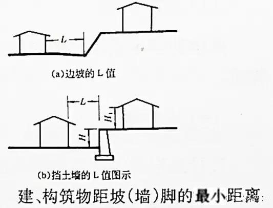 市政工程豎向設(shè)計實用技巧總結(jié)！很有用