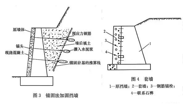 市政工程豎向設(shè)計實用技巧總結(jié)！很有用