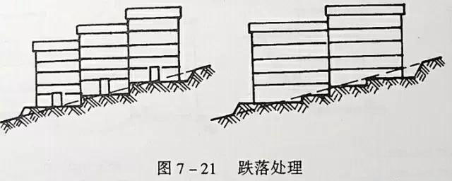 市政工程豎向設(shè)計實用技巧總結(jié)！很有用