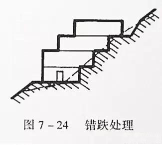 市政工程豎向設(shè)計實用技巧總結(jié)！很有用