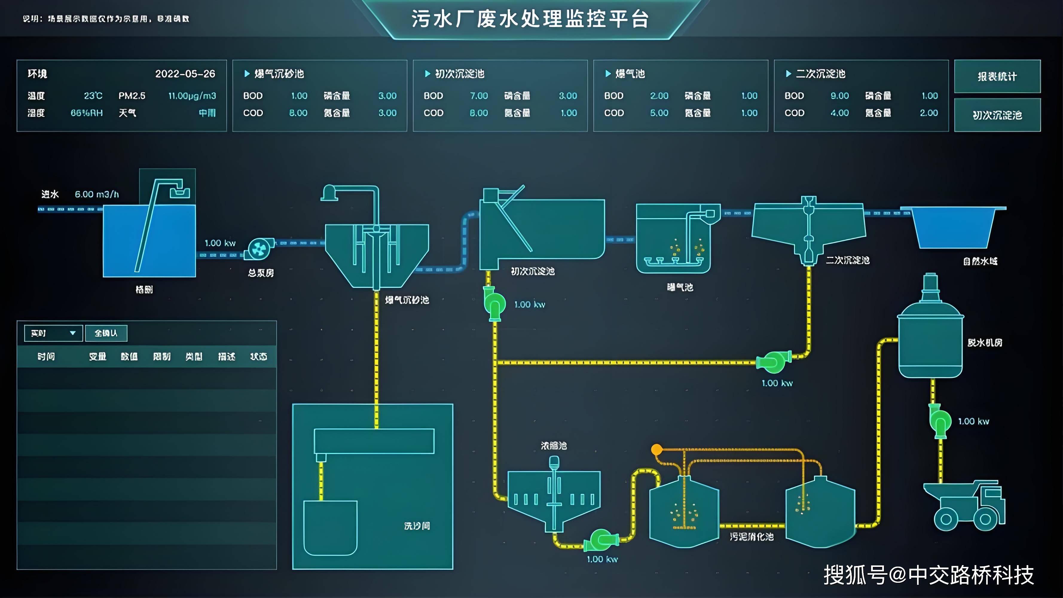 智慧污水處理在智慧城市可持續發展中起到哪些關鍵作用