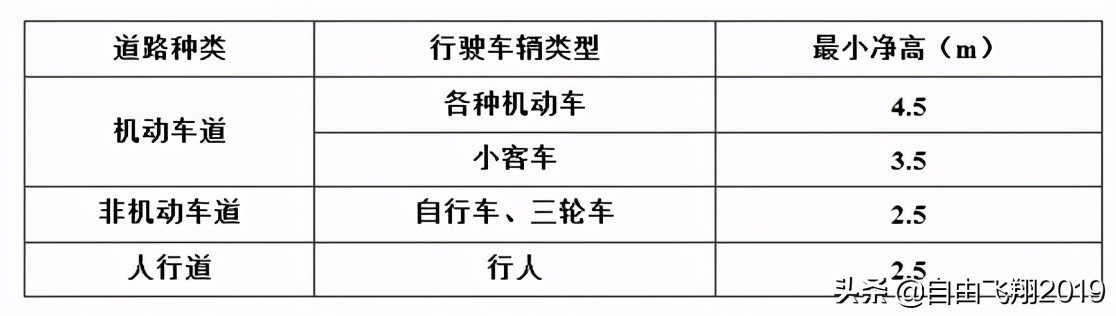 城鎮道路工程設計基本要點