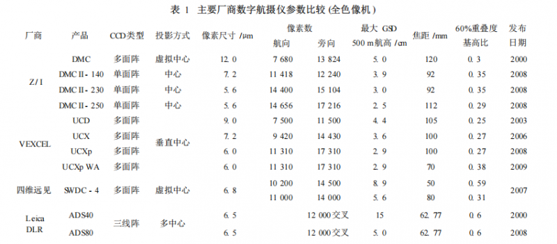 測量規劃